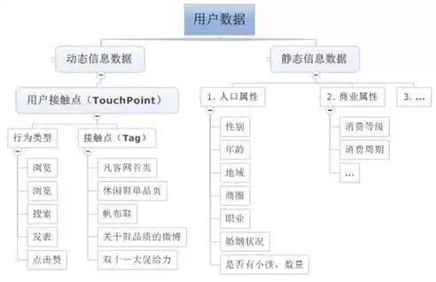 大数据处理的基本流程所用组件是什么意思，大数据处理的基本流程所用组件是什么，大数据处理核心组件解析，揭秘大数据流程的幕后英雄