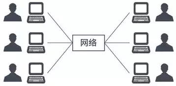 云计算和虚拟化的区别是什么呢，云计算和虚拟化一图看懂，云计算与虚拟化，核心差异与协同发展之路