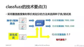 虚拟化应用软件哪个好，深入解析，2023年度最受欢迎的虚拟化应用软件盘点及优劣比较