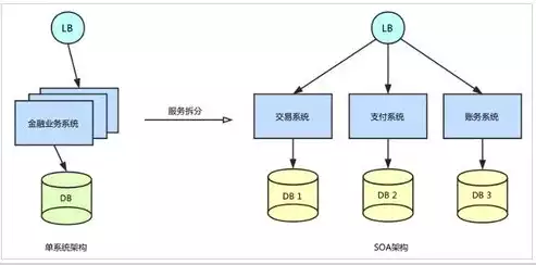 分布式存储cap，深入剖析，Ceph分布式存储与本地存储的全方位对比