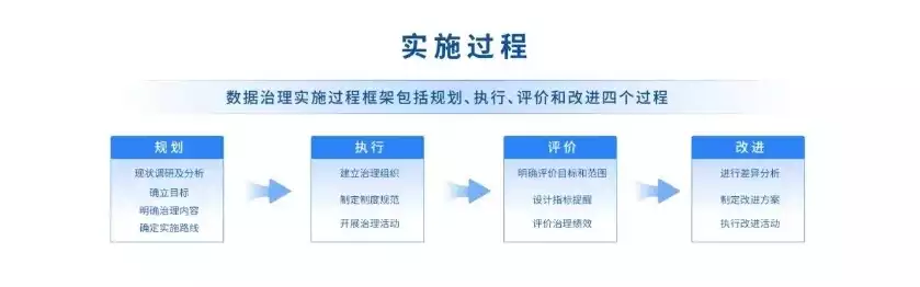 数据治理效果评估困境与应对，数据治理效果评估困境解析与有效应对策略探讨