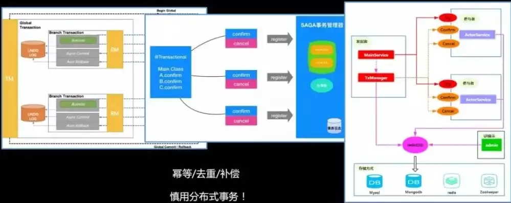 微服务架构的好处，微服务架构，颠覆传统架构，引领企业数字化转型新潮流