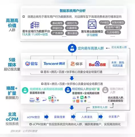 大数据平台技术解决方案有哪些问题，揭秘大数据平台技术解决方案，全方位解析与深度洞察