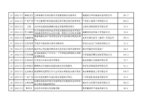 所属行业分类怎么填写，所属行业分类填写指南，精准定位，助力企业快速发展