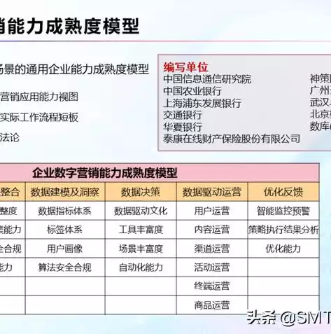 大数据处理流程可以概括为哪几步，大数据处理流程，从数据采集到洞察分析的全方位解析