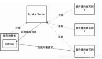 负载均衡策略最简单三个步骤是什么，负载均衡策略的三大简易步骤，轻松提升系统性能与稳定性