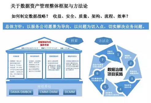 数据资产管理方案，构建数据资产管理新格局——深入探讨数据资产管理方案