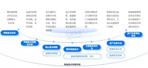 数据资产管理方案，构建数据资产管理新格局——深入探讨数据资产管理方案