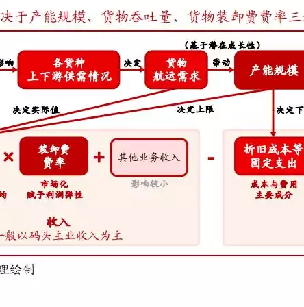 吞吐量低，破解吞吐量难题，揭秘提升企业效率的关键策略