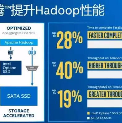 吞吐量低，破解吞吐量难题，揭秘提升企业效率的关键策略