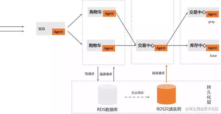 阿里云负载均衡方案，深入浅出阿里云负载均衡方案，高效实现网站及应用的高可用与弹性伸缩