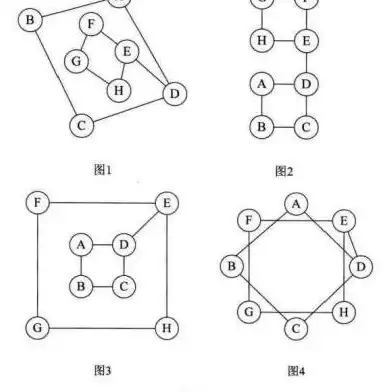 数据结构设计存储结构的好处是什么和什么，数据结构设计存储结构，提升效率与优化性能的关键途径