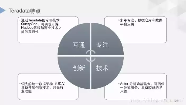 主流大数据分析平台有哪些，解析主流大数据分析平台，技术特点与优势对比