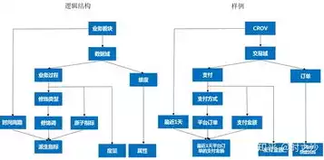 数据治理是指对业务数据进行标准定义对吗，数据治理，业务数据标准定义的探索与实践