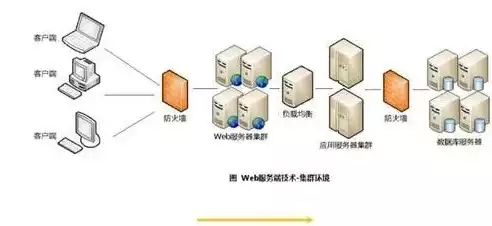 服务器数据库有哪些类型的，深入解析，服务器数据库的多样类型及其应用场景