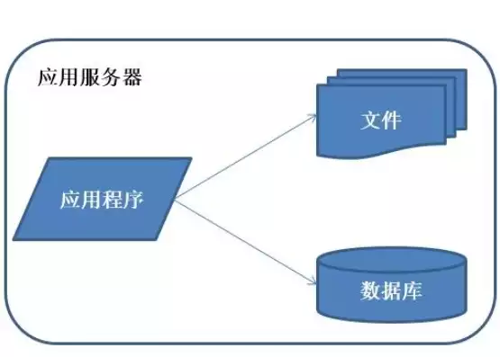 服务器数据库有哪些类型的，深入解析，服务器数据库的多样类型及其应用场景