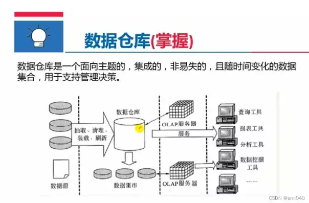 存放在数据仓库中的数据一般是实时更新的吗，数据仓库实时更新，数据价值的源泉与挑战