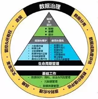 dama数据治理工程师证书含金量，揭秘DAMA数据治理工程师证书，含金量与职业发展之路