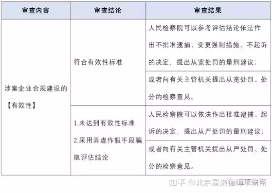 合规性评价总结怎么写，企业合规性评价总结，全面审视与持续改进之路