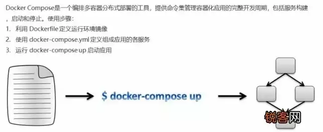 什么是docker虚拟化技术选择题，深入解析Docker虚拟化技术，原理、应用与优势