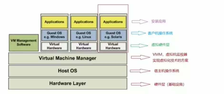 什么是docker虚拟化技术选择题，深入解析Docker虚拟化技术，原理、应用与优势