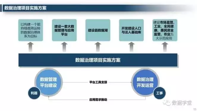 数据治理管理思路是什么，构建高效数据治理管理体系，策略与实施路径