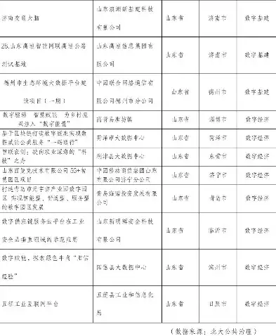 山东省智慧城市优秀案例2022，智慧赋能，创新驱动——2022山东省智慧城市优秀案例展示