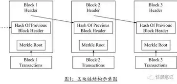 区块链加密技术详解视频，深度解析，区块链加密技术背后的原理与应用