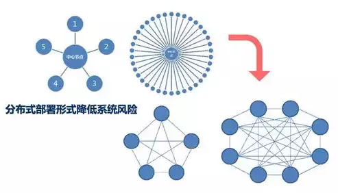 区块链加密技术详解视频，深度解析，区块链加密技术背后的原理与应用