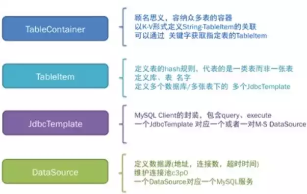 后端服务器编程语言是什么类型，揭秘后端服务器编程语言，类型解析与应用实例