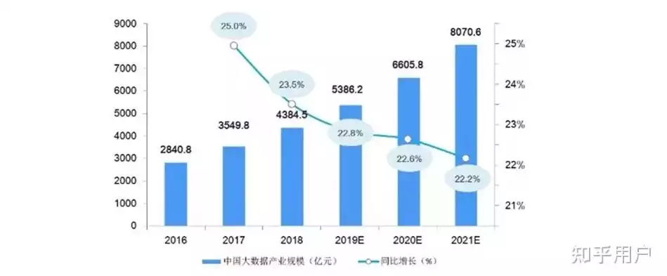 数据挖掘方向好就业吗为什么这么难，数据挖掘领域就业前景解析，优势与挑战并存，职业发展之路究竟如何？