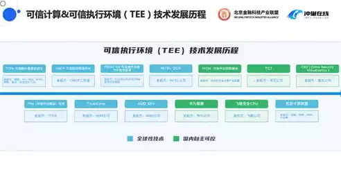 数据安全解决方案可靠的有哪些方面的问题，数据安全解决方案可靠性的多维考量与关键要素