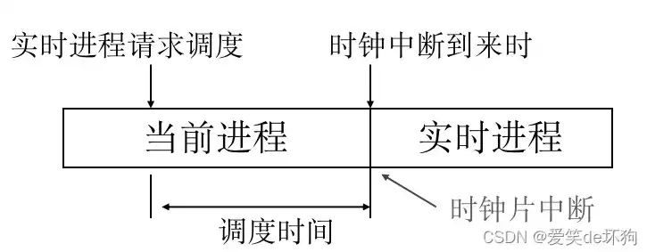 响应时间是延时吗，深入探讨响应时间与延时的区别及其在技术领域的应用