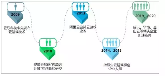 公有云的行业发展趋势，公有云商业模式，未来行业发展趋势与战略布局