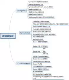 服务器开发是程序员吗，服务器开发，程序员职业生涯的必经之路