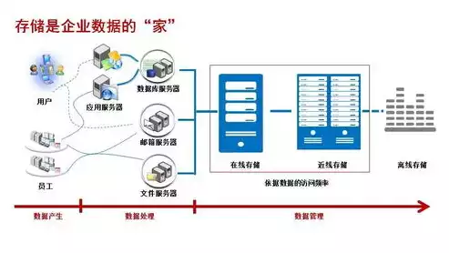 外部储存和内部储存的区别是什么，外部储存与内部储存的全面对比，差异与优劣分析