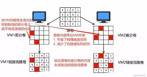 外部储存和内部储存的区别是什么，外部储存与内部储存的全面对比，差异与优劣分析