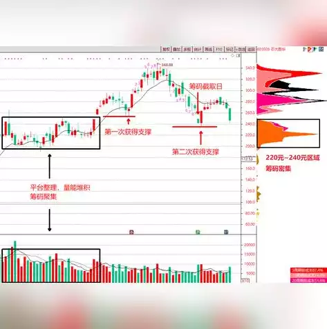 压力测试需要考虑哪些指标呢，全面解析，压力测试关键指标及其应用