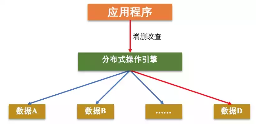 分布式存储技术，深入解析分布式存储技术，原理、应用与未来发展趋势