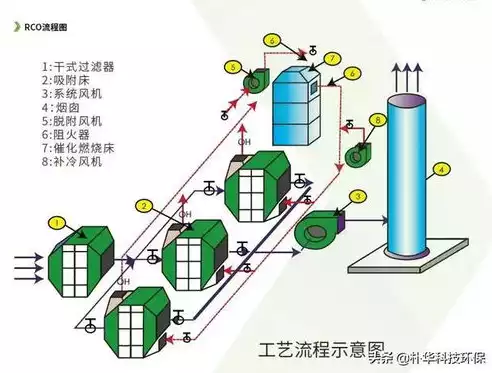 按容器的外形分类，容器在生产工艺过程中的作用原理分类及外形特点解析