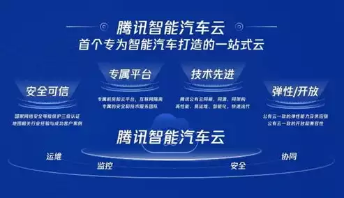 混合云优势，混合云，融合优势，引领未来企业智能化发展