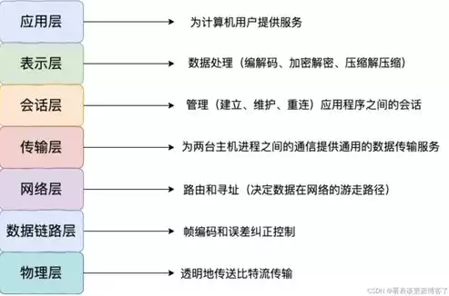 负载均衡服务的性能是什么，揭秘负载均衡服务性能，如何实现高效稳定的网络应用？