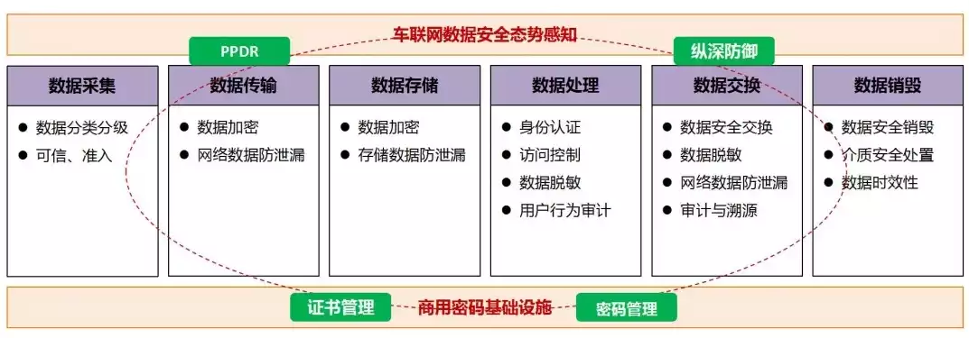 车辆跨境数据安全分析的是什么数据类型，车辆跨境数据安全分析，揭秘多维度数据类型及安全防护策略