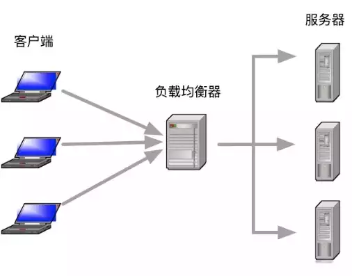 链路负载均衡的作用，深入解析链路负载均衡原理，高效、可靠的网络优化之道