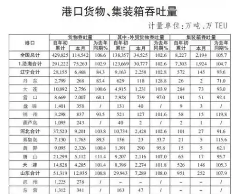 港口吞吐量计算公式，港口吞吐量计算方法详解，量化港口物流效率的关键指标