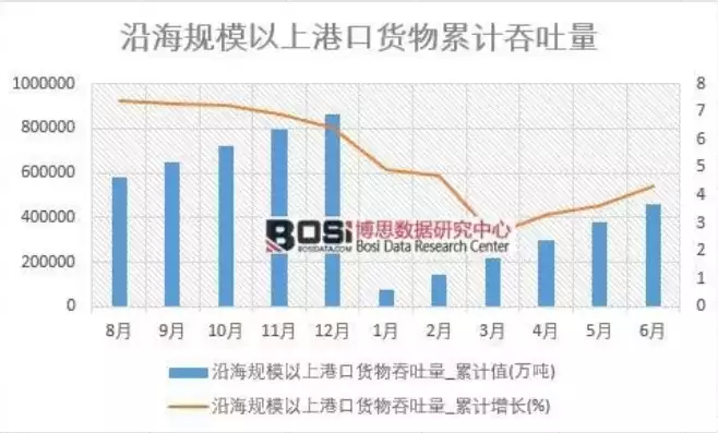 港口吞吐量计算公式，港口吞吐量计算方法详解，量化港口物流效率的关键指标