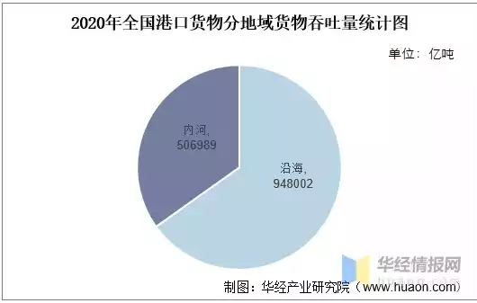 港口吞吐量计算公式，港口吞吐量计算方法详解，量化港口物流效率的关键指标