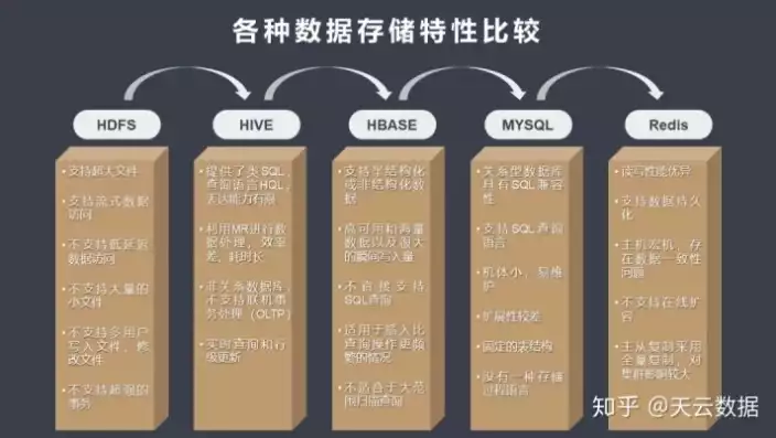 数据库的基本特点之一是什么，深入解析数据库的基本特点——可靠性