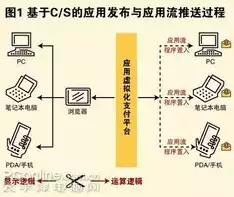 虚拟化技术的实际应用场景有哪些，深入解析虚拟化技术，多元化应用场景下的创新与实践