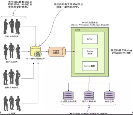 微服务 分布式，深度解析微服务分布式架构，技术原理与实战应用